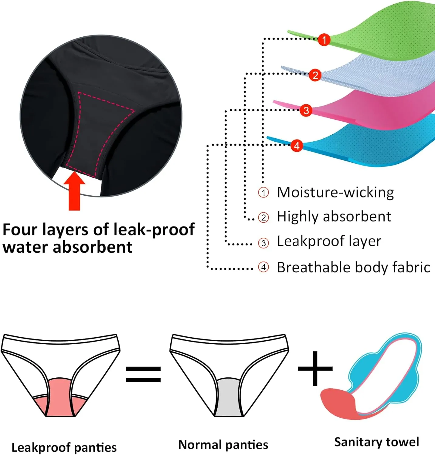 Beautikini Period Swimwear Menstrual Tummy Control Swimsuit 3.9" High Waist Leakproof Bathing Suit Bottoms for Teen Girls